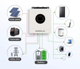 Inversor Solar Híbrido ECGSOLAX 7 kW – 48V | 110V/240V Split-Phase | Onda Pura | MPPT 120A | 500V FV